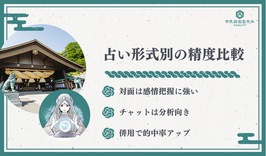 占い形式別の精度比較