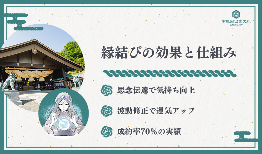 電話占いで縁結びは本当に効果がある？基礎知識を徹底解説