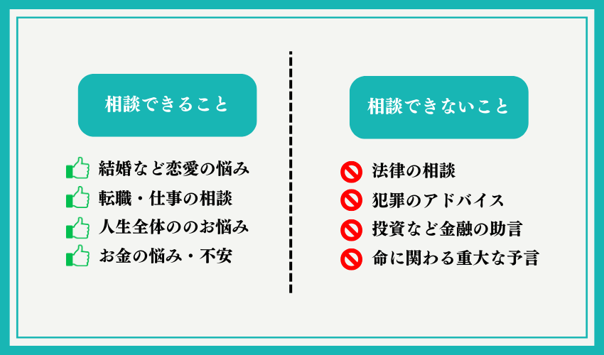 電話占いで相談できることとできないことの比較表