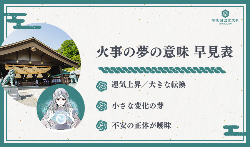 【状況別】火事の夢の意味 早見表（よくある18パターン）